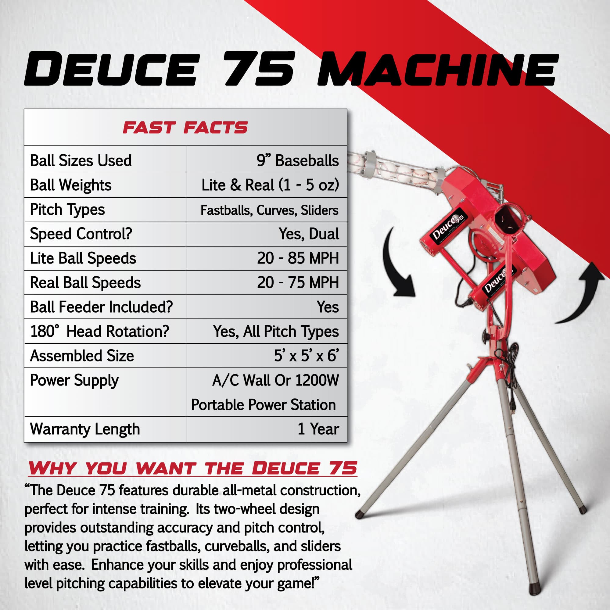 Deuce 75 MPH Heavy Duty Dual Wheel Baseball Pitching Machine