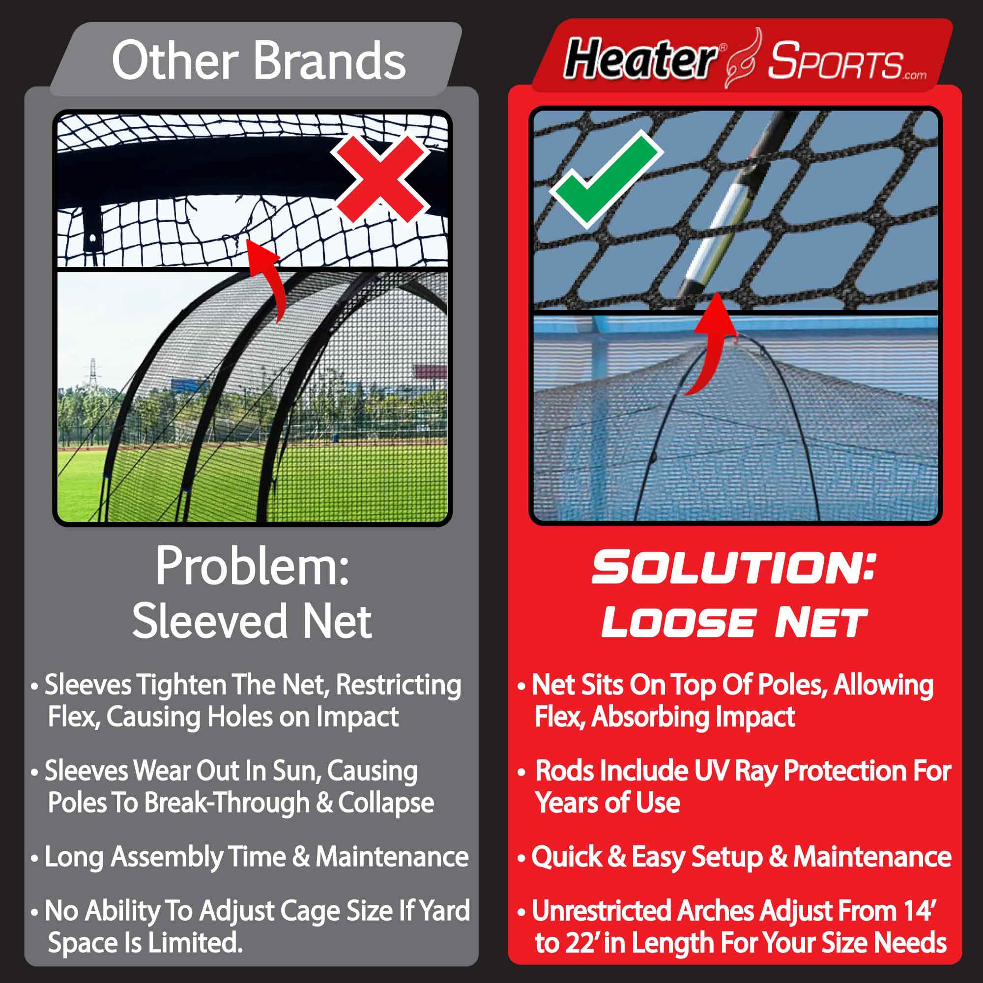 Power Alley 22 Ft. Batting Cage