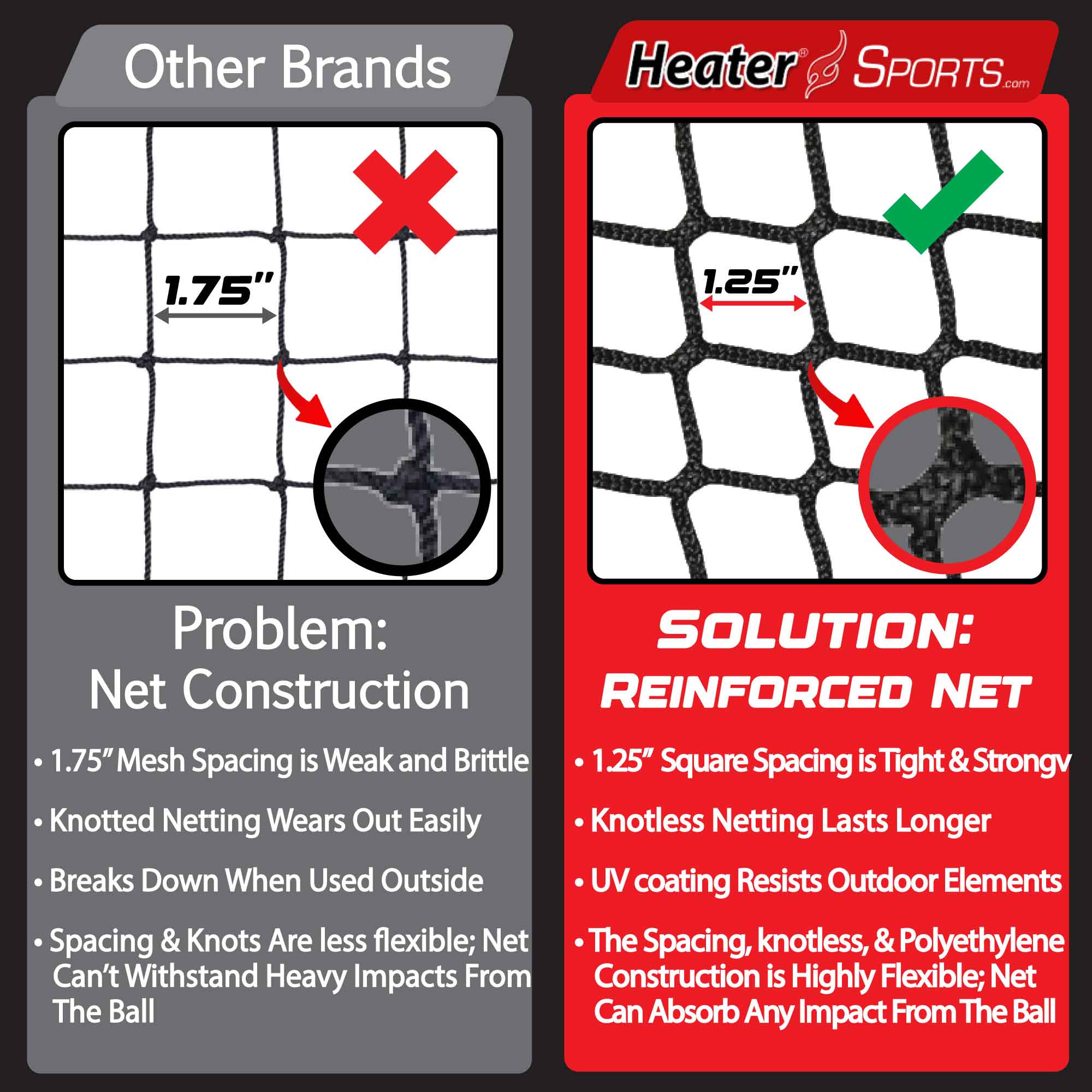 Power Alley 22 Ft. Batting Cage